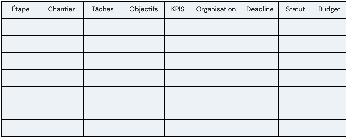 template plan d'action stratégie digitale